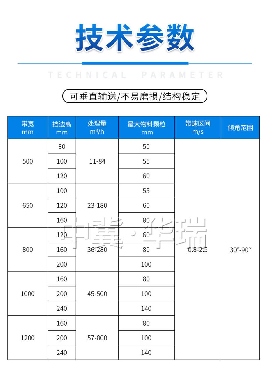 (詳情頁)大傾角皮帶機2.jpg (詳情頁)大傾角皮帶機2.jpg